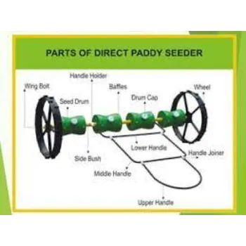 Drum Seeder Machine