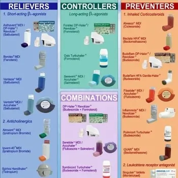 Anti Asthma Drug