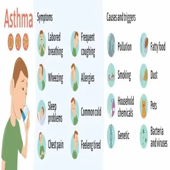 Anti Asthma Drug