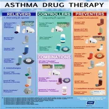 Anti Asthma Drug