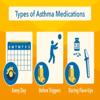 Anti Asthma Drug