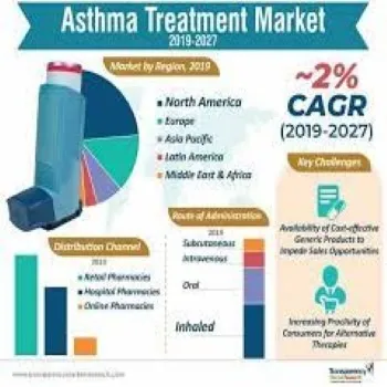 Anti Asthma Drug