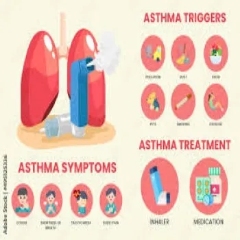 Anti Asthma Drug