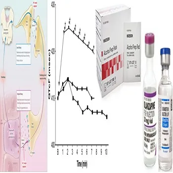 Antiemetic Injection