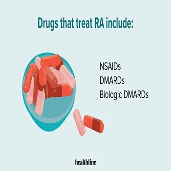 Arthritic Drugs