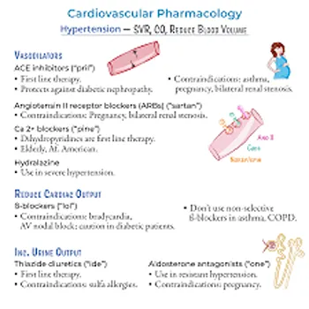 Cardivascular Drugs