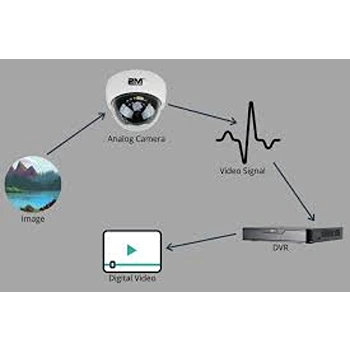 Heat-Resistant CCTV System