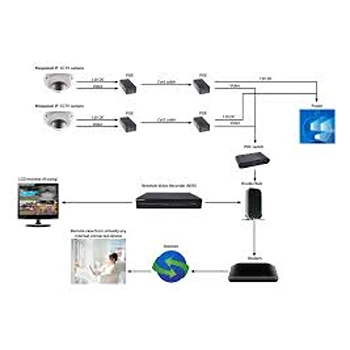 WINE YARD CCTV System