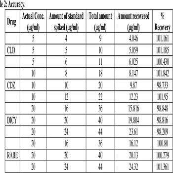 Chlordiazepoxide Clidinium Dicyclomine