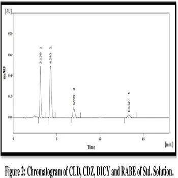 Chlordiazepoxide Clidinium Dicyclomine