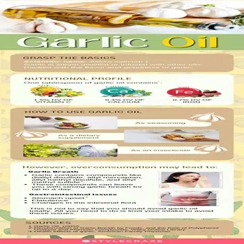Garlic Oil Capsules