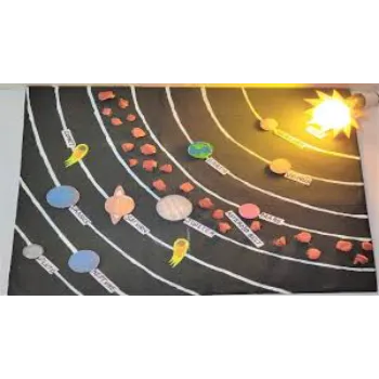 Raju Geographical Model