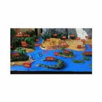 Arihant Geographical Model