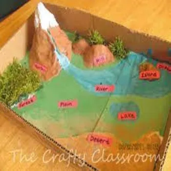 Geographical Model