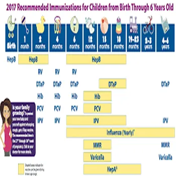 Infact Vaccines