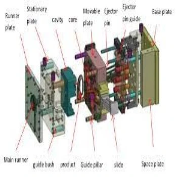 Mold Designing