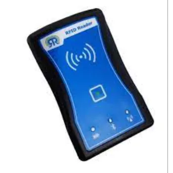 Omega RFID System