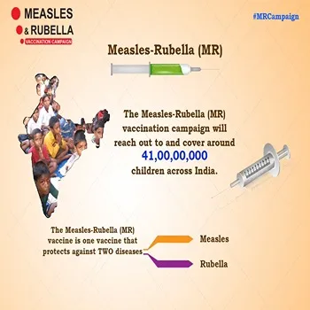 Rubella Vaccine