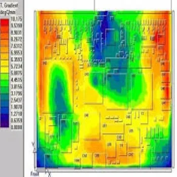 New Signal Integrity Analysis