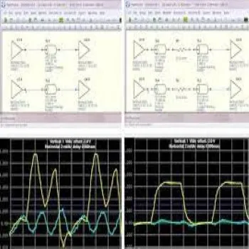 Signal Integrity Analysis