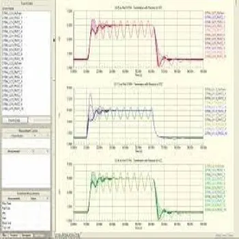 Signal Integrity Analysis
