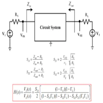 Signal Integrity Analysis  Services