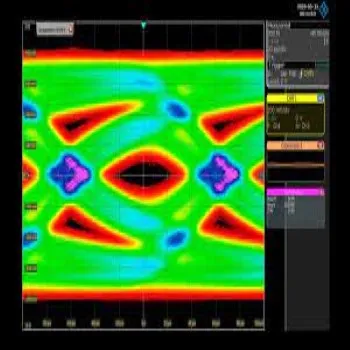 Cost Effective, Signal Integrity Analysis