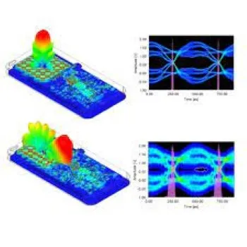 Signal Integrity Analysis