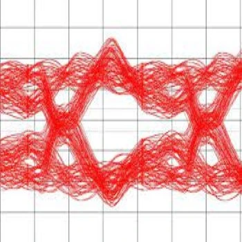 Signal Integrity Analysis