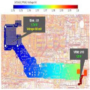 Signal Integrity Analysis