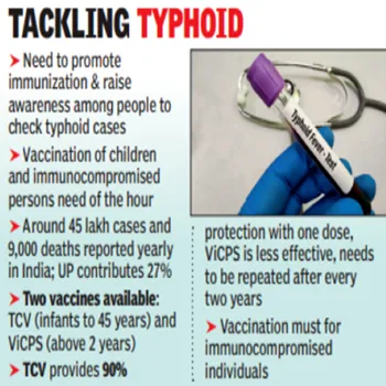 Typhoid Vaccine