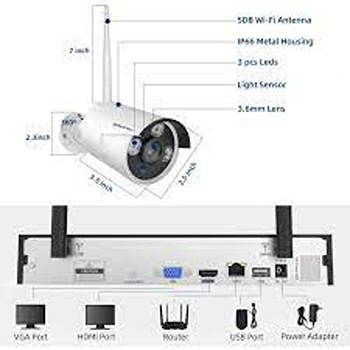 SYNERGY Wireless Security System